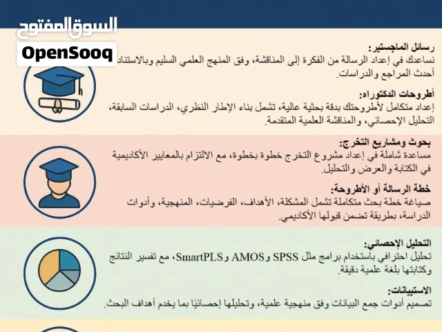 المساعدة في رسائل الماجستير واطروحات الدكتوراة والأبحاث العلمية ومشاريع التخرج