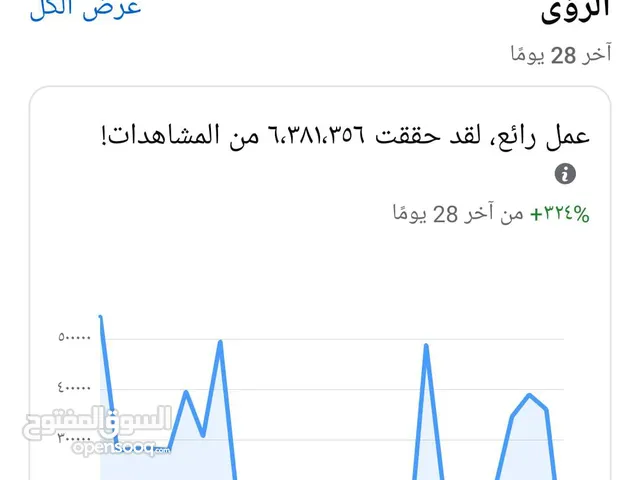 حساب فيسبوك 86 الف متابع تفاعل ناااار