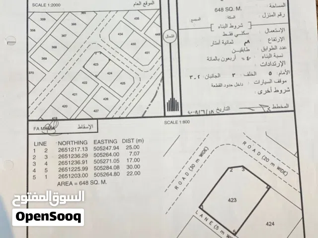 أرض سكنية للبيع