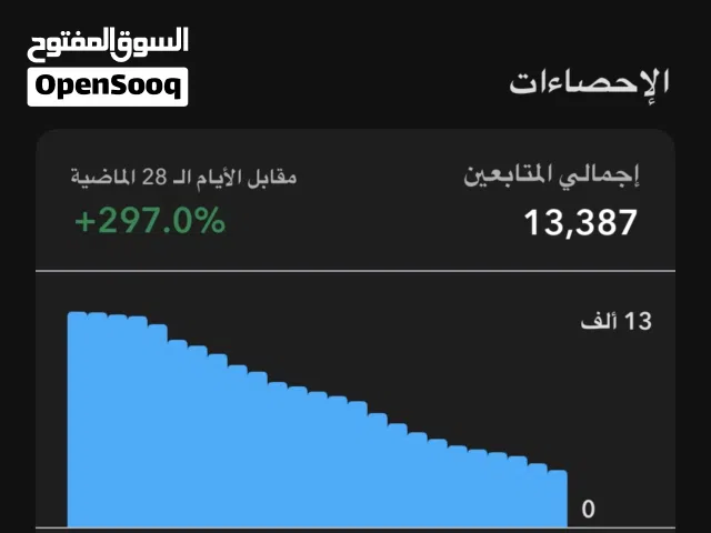 Social Media Accounts and Characters for Sale in Muscat