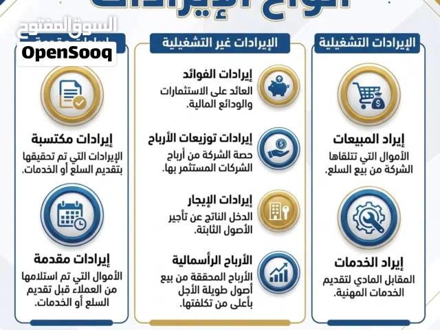 مكتب خدمات محاسبية وأنظمة مالية استشارات تدريب إقفال وتسوية الحسابات....