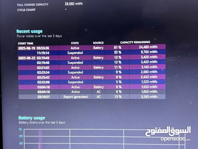 Windows Lenovo for sale  in Muharraq