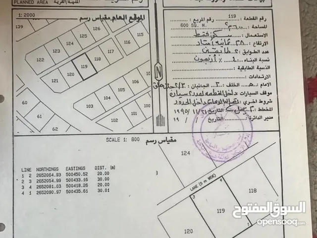 لمحبي الإستثمار مخطط 115