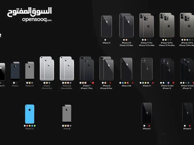 All models of IPHONE