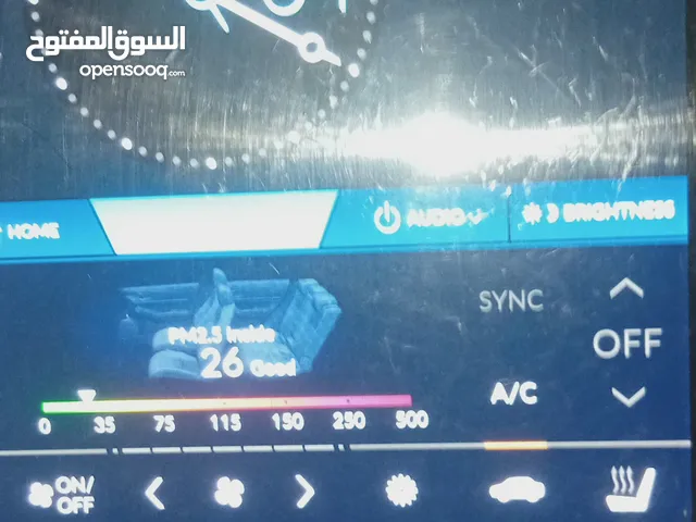 Used Honda e:N in Amman