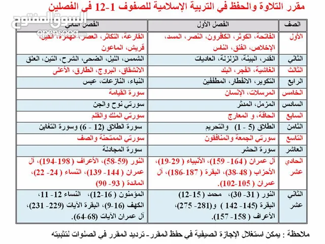 معلم تربية اسلامية ولغة عربية(5-10)