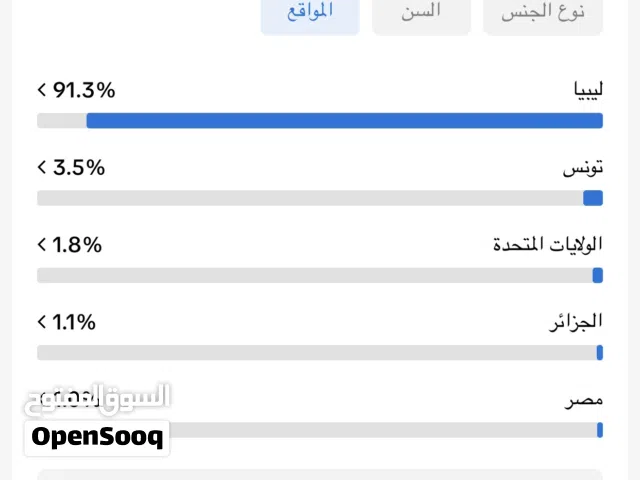 Social Media Accounts and Characters for Sale in Tripoli
