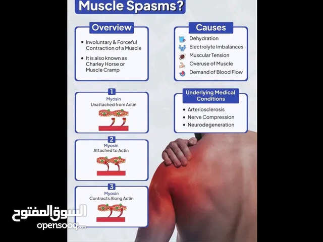 علاج طبيعي فيزيائي أخصائي معالج للرجال اخصائيه للسيدات زيارات منزليةتقنيات حديثه اسعار منافسه علاج