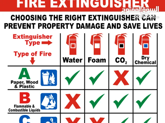 طفاية الحريق و طفايات الحريق و طفاية حريق و الطفاية  و السلامة العامة و اطفاء الحريق و الطفايات