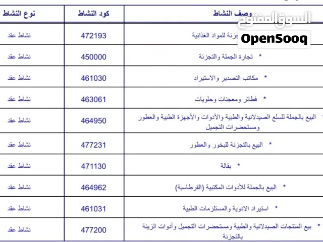 للبيع رخصة تجارية لاستيراد الأدوية والمستلزمات الطبية  عدد الانشطة 13  مع الموقع الالكتروني