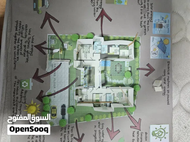 مشروع لطلاب المدرسه عن الطاقة المتجددة Renewable energy Solar Energy