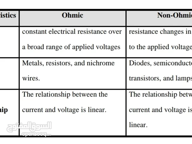 مدرس physics and mathematics teacher for grades 9 and 10 Igcse