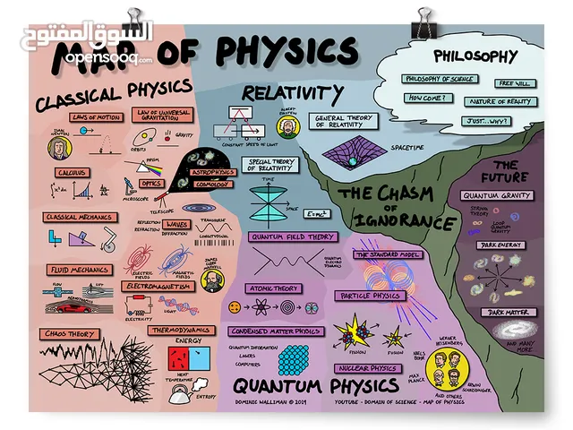 مدرس فيزياء, Physics teacher