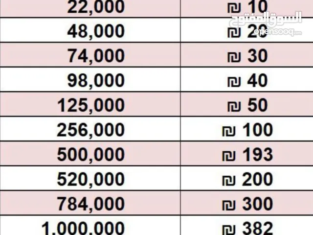 شحن توكنز جواكر