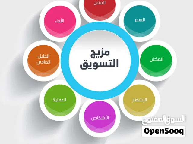 مطلوب مروجين في جروبات