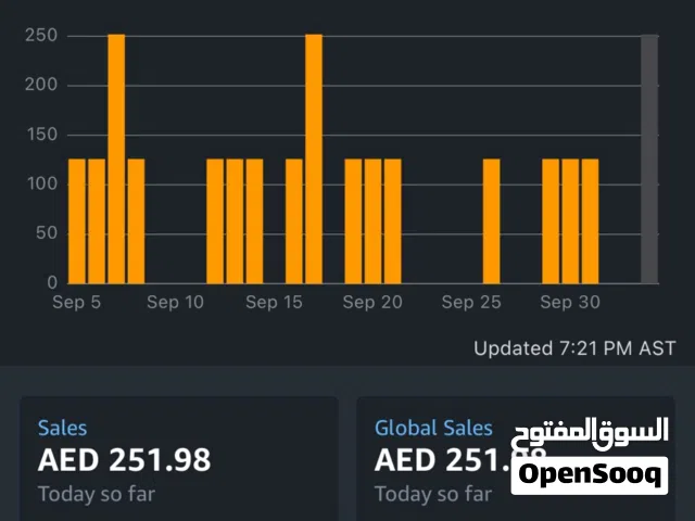 AMAZON ACCOUNT FOR SALE