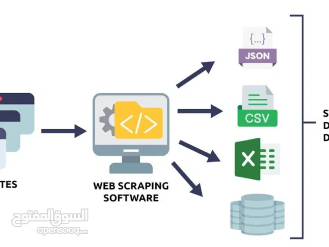 خدمة سحب البيانات من اي موقع