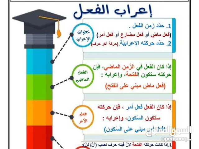 مدرس لغة عربية ثانوي وجامعي