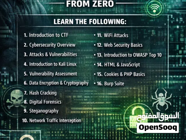 دورة الاختراق الاخلاقي(Ethical hacking )
