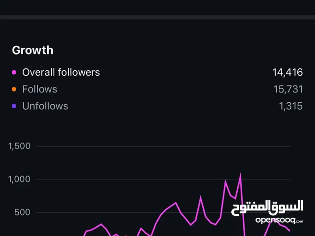 Social Media Accounts and Characters for Sale in Ramallah and Al-Bireh