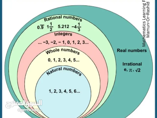 تدريس رياضيات خصوصي كافة المراحل و الجامعات