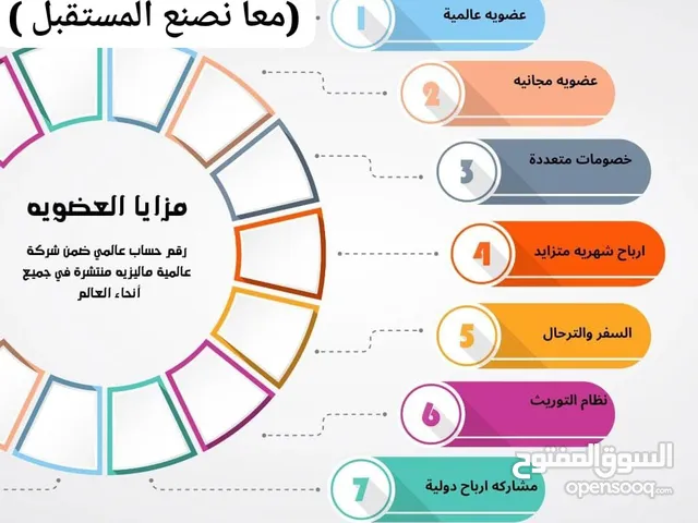 عطور فخمة عالمية ومنتجات تجميل راقية .....