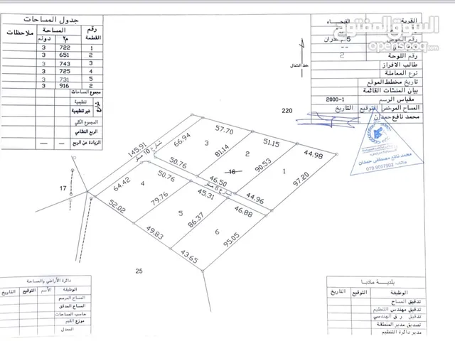 Mixed Use Land for Sale in Madaba Al-Fayha'