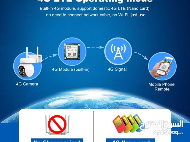 أمانك في يديك، حتى بدون كهرباء: كاميرا شمسية 4G