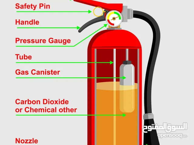 Fire Extinguishers طفايات- الطفايات - الحريق - السلامة العامة - أطفاء الحريق - صيانة الطفايات