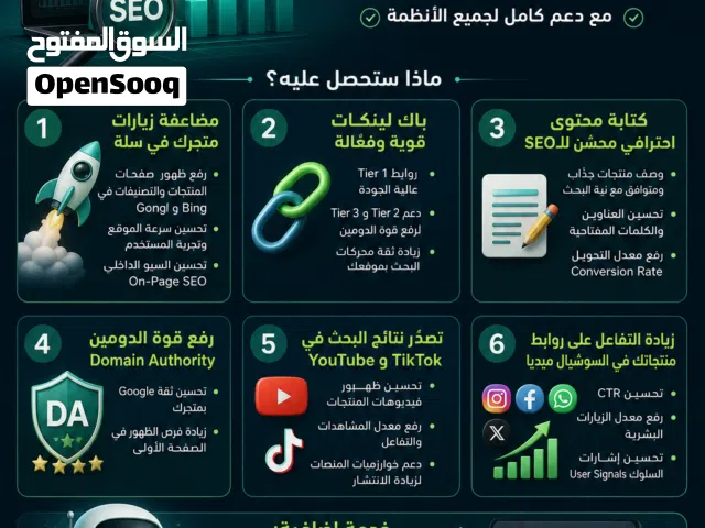 خدمات تحسين محركات البحث (SEO) للمواقع الإلكترونية – نسخة مخصّصة لأصحاب متاجر سلة