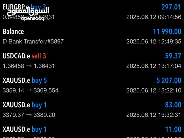 الاستثمار المالي بالاسواق العالمية