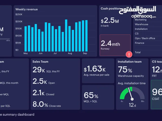 Accounting courses in Amman