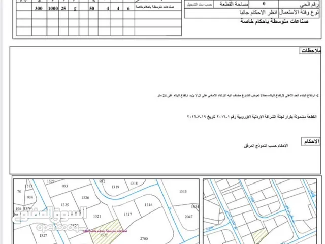 Industrial Land for Sale in Amman Marka
