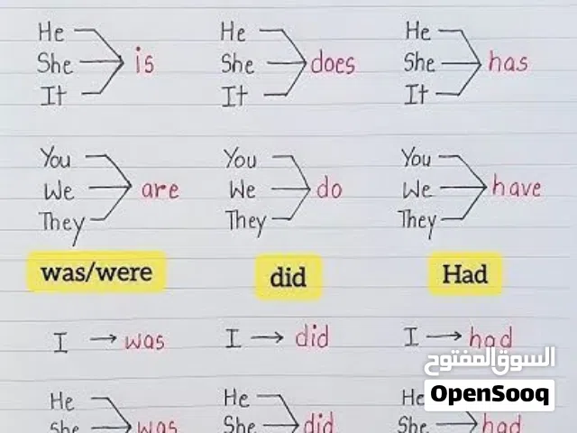 معلم لغة إنجليزية متمرس في مسقط – خبرة 15 عامًا في التدريس بطرق مبتكرة