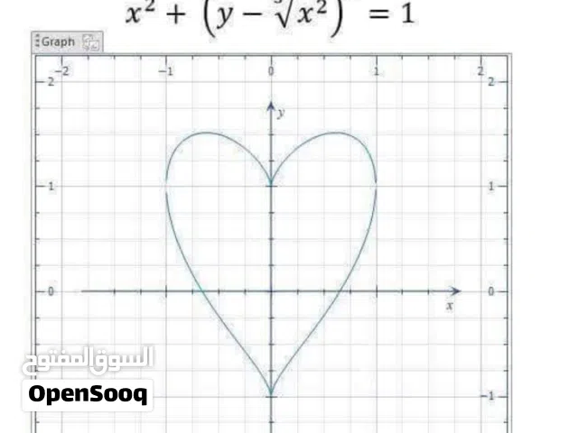 مدرس رياضيات math خبرة طويلة وتبسيط للهيكل والدروس