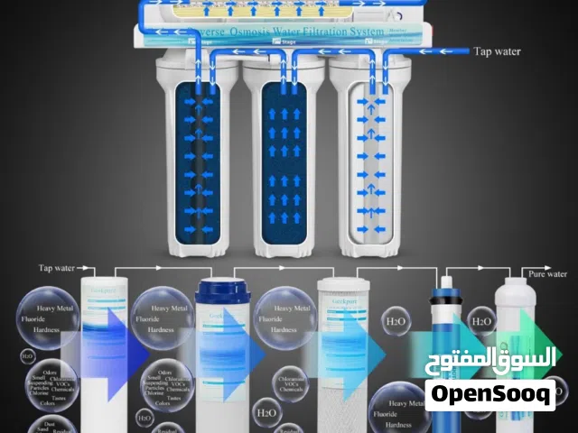 فلاتر مياه