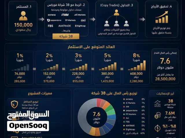 مشروع مربح بإذن الله