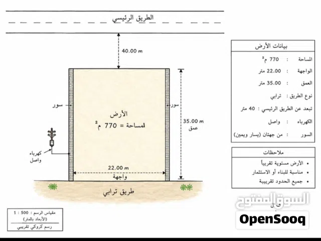 Residential Land for Rent in Tripoli Ain Zara