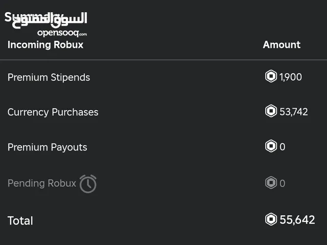 Roblox Accounts and Characters for Sale in Amman