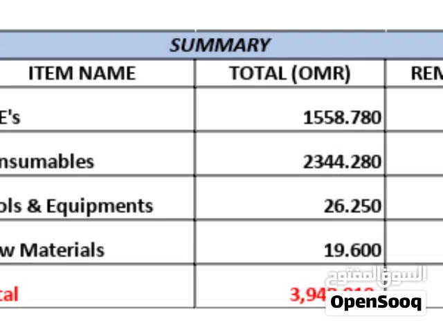 PPEs, Tools, Equipments, Consumables