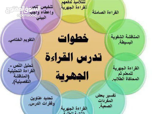 مدرس لغة عربية للمتوسط والثانوي