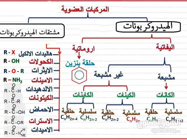 دروس خصوصي في الكيمياء للشهاده الثانويه وسنوات النقل