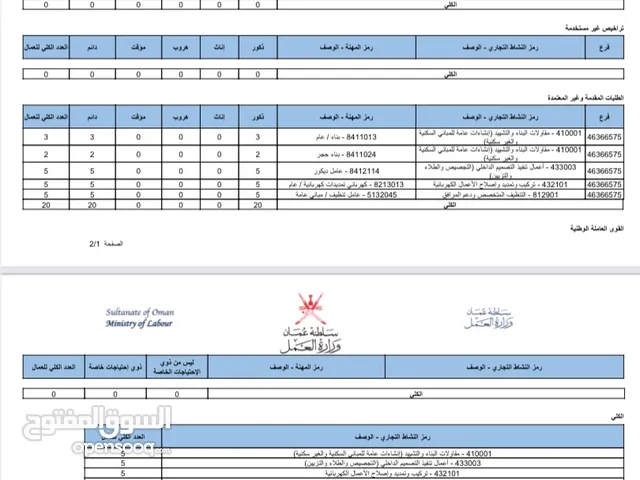 تتوفر سجلات مقاولات 20 مأذونيه.