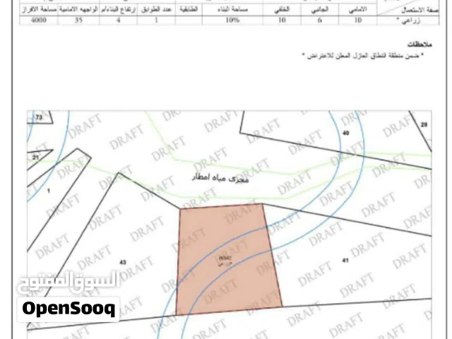 Mixed Use Land for Sale in Ma'an Other