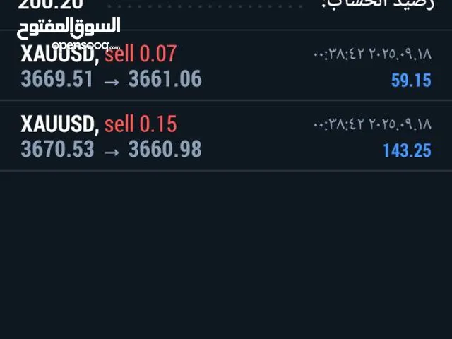 Club forex