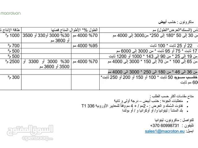 KD Pine خشب ابيض : بلد المنشاء ليتوانيا/بولندا و Spruce خشب سويد