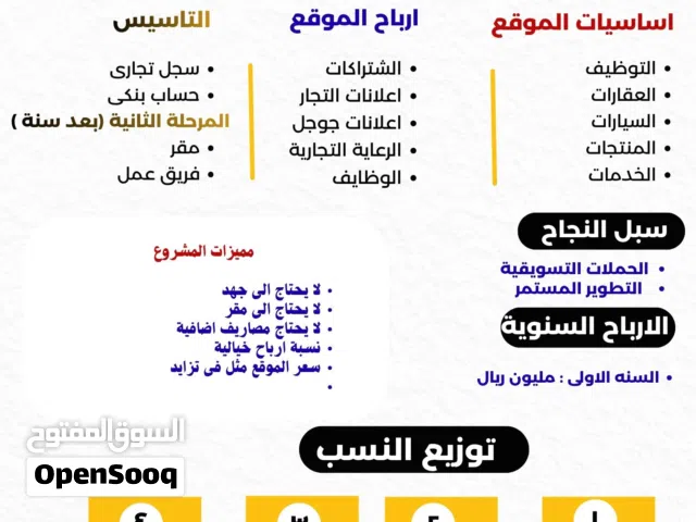 مشوع تجارة الكترونية للشراكة او البيع