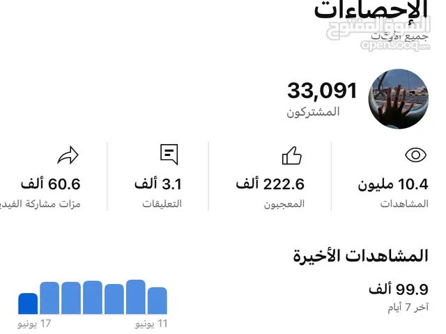 Social Media Accounts and Characters for Sale in Ras Al Khaimah