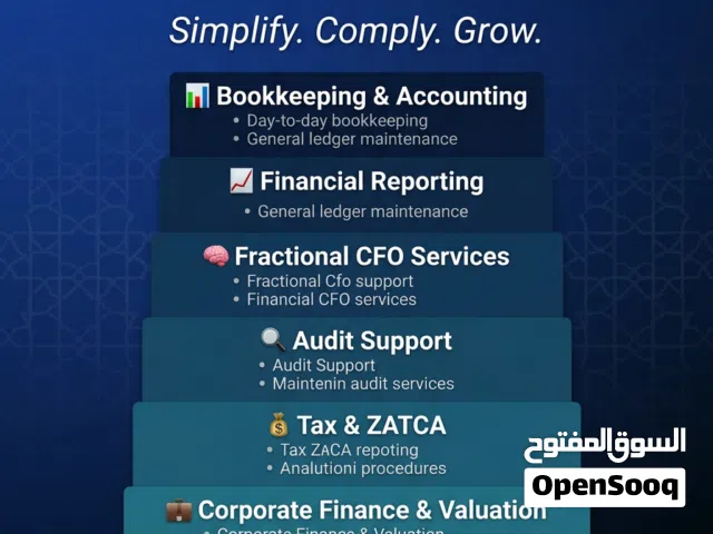 INFINITE FINANCIAL SOLUTIONS  إنفينيتي للحلول المالية  Simplify. Comply. Grow.  بسّط أعمالك. التزم