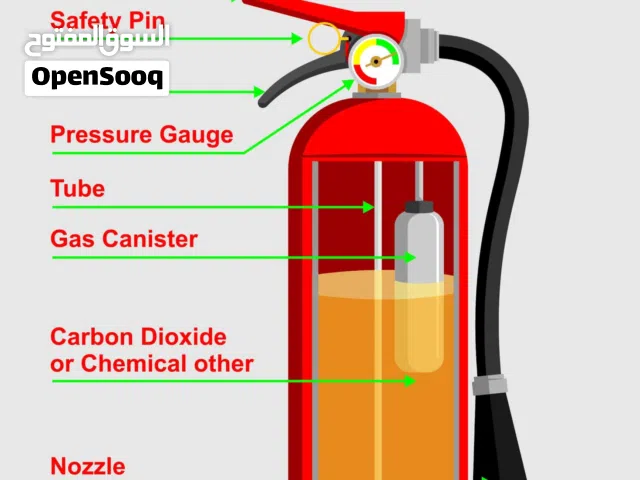 طفاية حريق للمنازل و المطابخ - طفايات الحريق - طفاية حريق - طفاية الحريق - طفايات - الطفايات